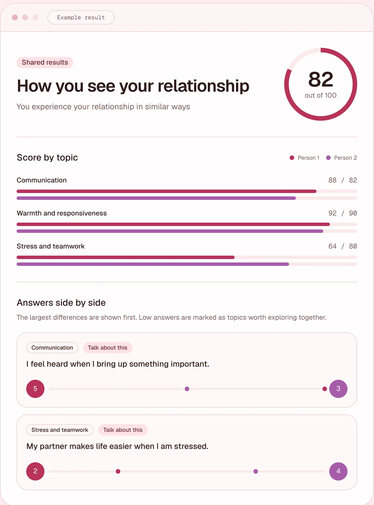 Pair Perspective: A Free Relationship Test for Couples